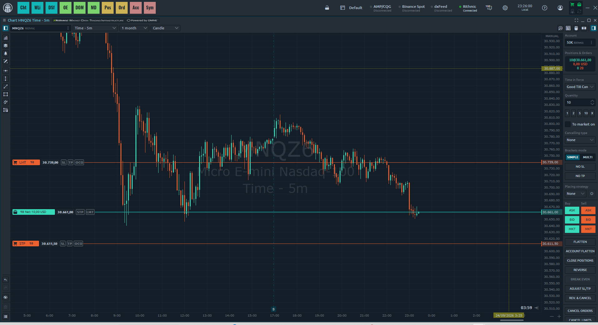 Quantower connected to Rithmic, trading Micro E-mini Nasdaq (MNQ)